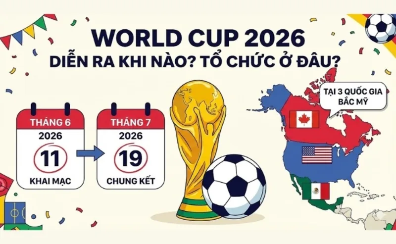 World Cup 2026 sẽ diễn ra từ ngày 11/6 đến 19/7/2026, mở ra hơn một tháng bóng đá sôi động tại Bắc Mỹ.