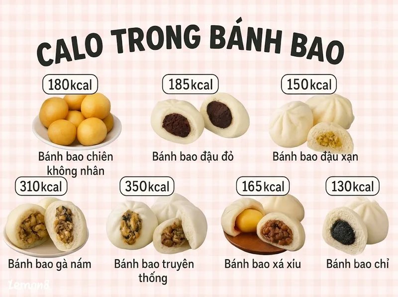 Kích thước, độ dày vỏ và thành phần nhân ảnh hưởng đến calo bánh bao